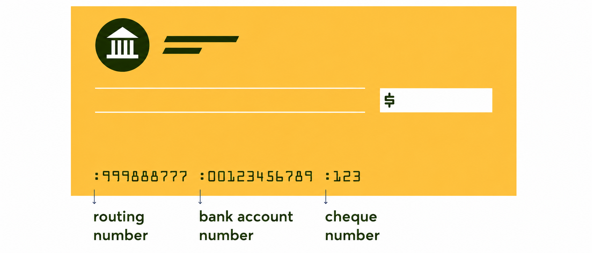 SoFi Bank Routing Number