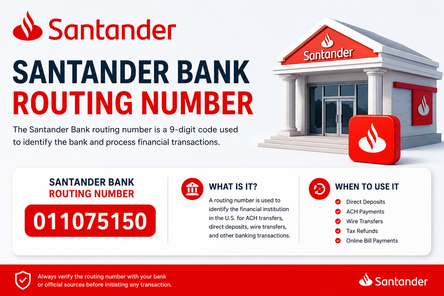 Santander Bank routing number