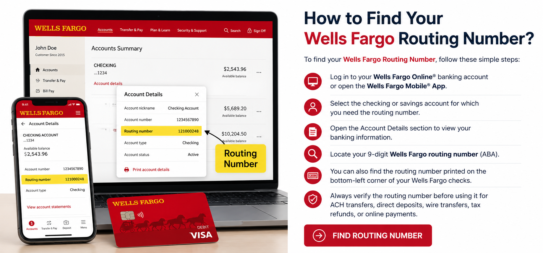 Ally Bank Routing Number