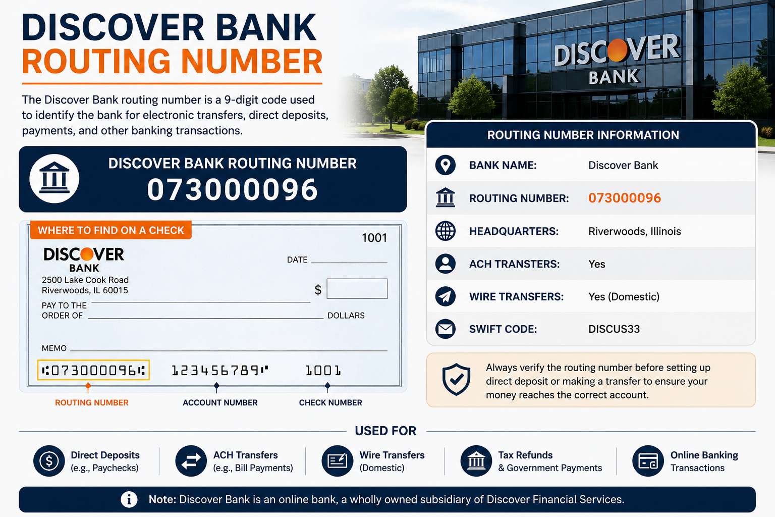 Discover Bank Routing number