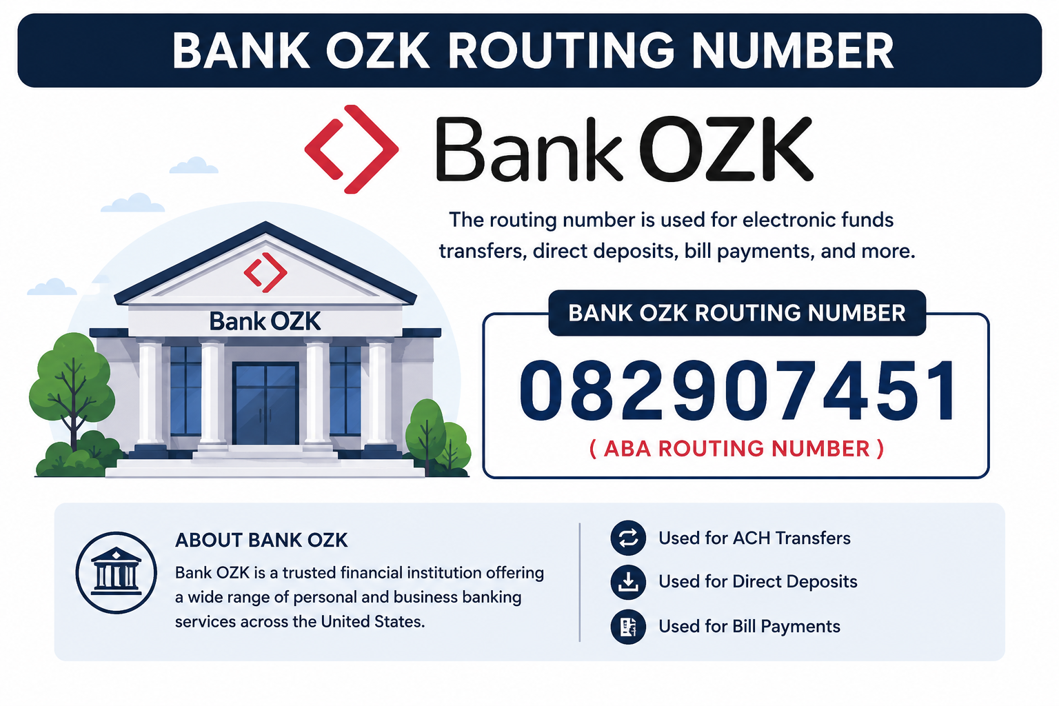 Bank OZK Routing Number